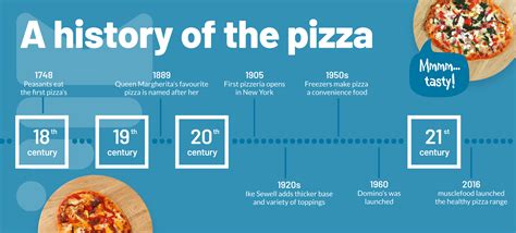 Who Originally Invented Pizza