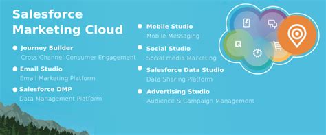 Salesforce Marketing Cloud Implementation Service And Support