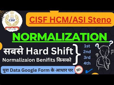 Cisf Hcm Normalization Hard Shift Cisf Hcm Asi