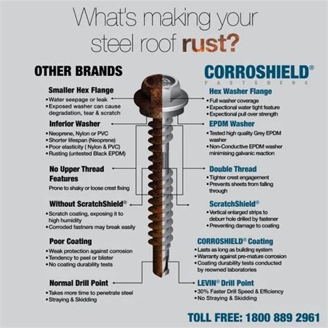 Carbon Steel Corroshield Self Drilling Screws For Roofing Size 16mm