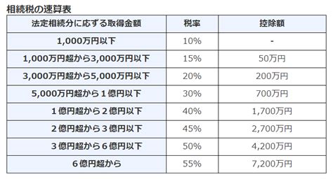 相続が発生したら｜まずやるべきこと、不要な不動産の対処法 そなサポcom