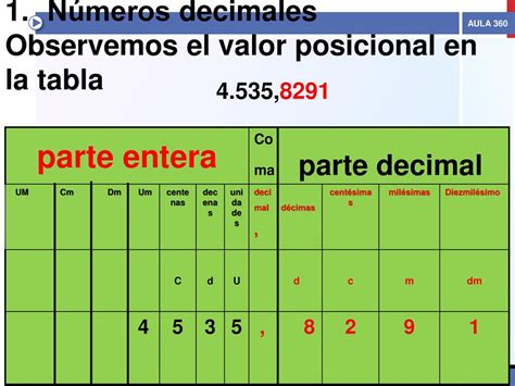 Tabla De Valor Posicional De Los Nгєmeros Decimales Ejemplos Tabla De