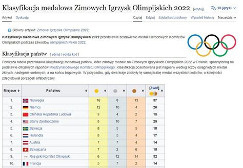 W Roku Na Zimowych Igrzyskach Olimpijskich Najwi Cej Medali