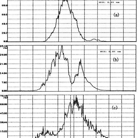 Spectra Of The Fundamental Lines In CW Operation Mode A And