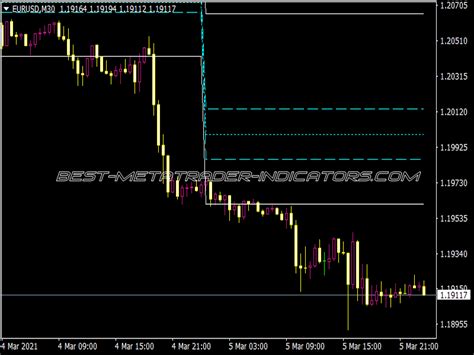 Acd Pv Levels Indicator ⋆ Top Mt4 Indicators Mq4 Or Ex4 ⋆ Best