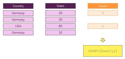 Data Preparation Pengenalan Calculated Fields SkillPlus