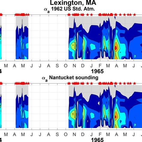 A Contour Plot Of The Vertical Profiles Of Nm Aerosol Extinction