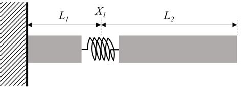 Schematic Diagram Of A Cantilever Beam With One Crack Download Scientific Diagram