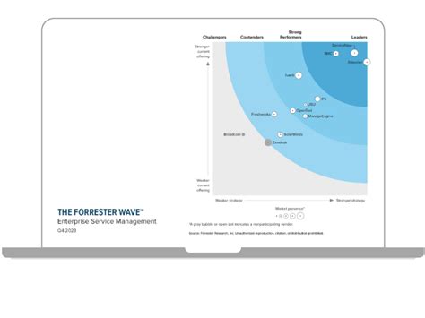 Entdecken Sie Enterprise Service Management Mit Atlassian Communardo