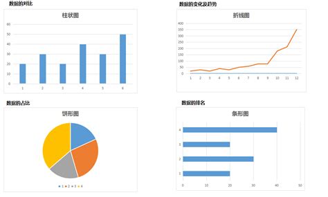 Ppt数据图表怎么选？ppt数据图表这样编辑 极速下载