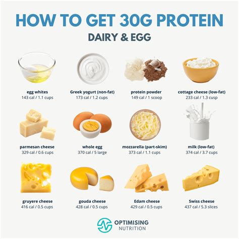 Visualising 30 Grams Of Protein In Everyday Foods Optimising Nutrition