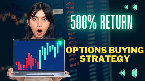 Options Strategy For Consistent Income Option Strategy For High