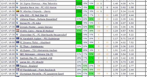 Free Tips (football) Predictions Today 12-07-2016 - Predictions ...