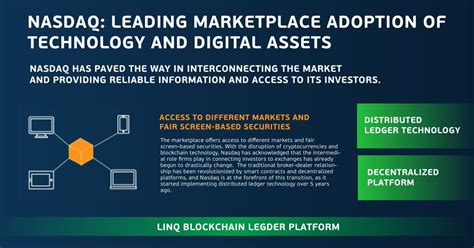 Nasdaq Tech Digital Assets Greatx