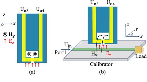 Figure 1 From Design And Calibration Of An Ungrounded Double Loop