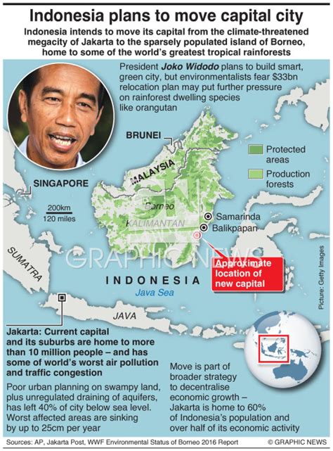 ENVIRONMENT: Indonesia plans to move capital city infographic