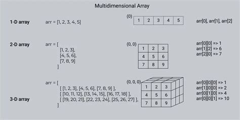 Arrays Javascript