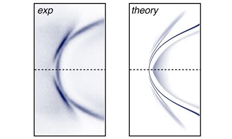 Fermi Arcs And Their Topological Character In The Type Ii Weyl