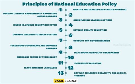 New Education Policy 2024