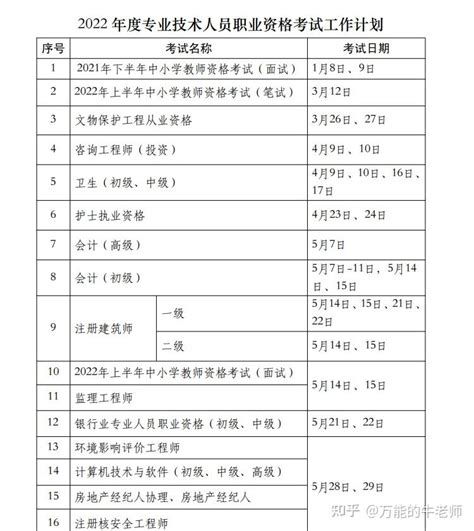 2022年考试时间一览表 2022年各类考试安排时间表最新 知乎