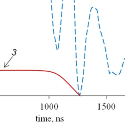 Free Surface Velocity Profile Ufs T And Velocity Variance Profile