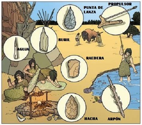 Paleoarte La Evoluci N De La Industria L Tica En El Paleol Tico