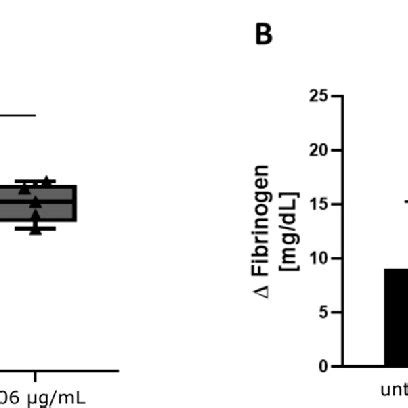 Confocal Imaging Of Fibrin Networks In Plasma Left Panel Side And