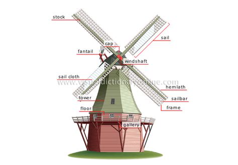 ENERGY :: WIND ENERGY :: WINDMILL :: TOWER MILL image - Visual ...