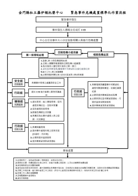 金門縣政府社會處 金門縣公私立托嬰中心