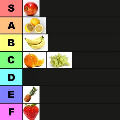 Blox Fruit Tier List