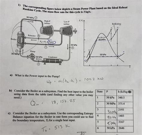 Solved The Corresponding Figure Below Depicts A Steam Chegg