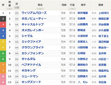 かしわ記念2024【競馬女子最終結論】キングズソード最高の相棒との再会で再び頂点に！！ 紫音の競馬予想ぶろぐ～競馬でひっきーライフを！～