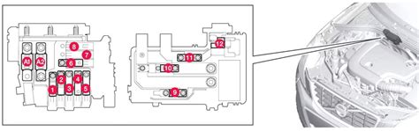 Fuse Box Diagram Volvo Xc70 V70 3g And Relay With Assignment And Location