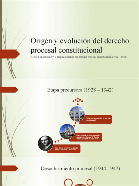 2 Origen Y Desarrollo Del Derecho Procesal Constitucional Recuperado Pdf