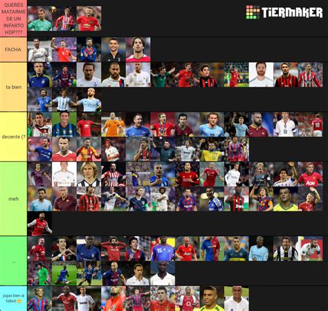 Mejores Jugadores Del Siglo 21 Tier List Community Rankings Tiermaker