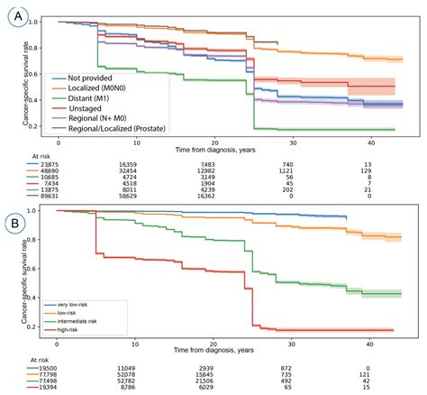 Cancers Free Full Text Artificial Intelligence Based Prognostic