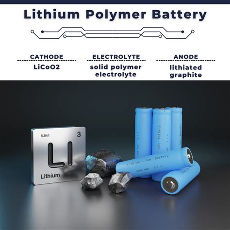 Composition Of Lithium Polymer Battery Electricity Magnetism