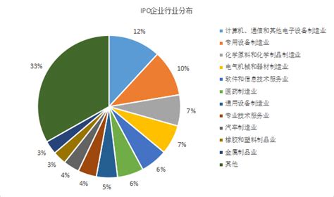 中国上市公司协会 2021年境内资本市场ipo 盘点