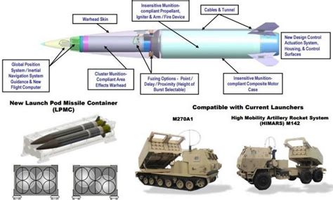 Desarrollo Defensa Y Tecnologia Belica El U S Army Pone En Marcha Su