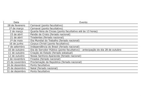 Governo De Ms Divulga Lista Feriados Nacionais E Pontos