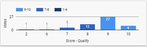 Stacked column chart Legend : r/GoogleDataStudio