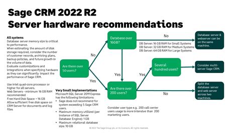 Sage CRM 2022 R2 Support For SQL Server Web Edition Sage CRM Hints