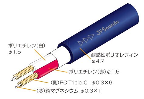 Jfsounds スピーカーケーブル Ms227c 4 Y 端末加工済み 4m×2本セット 最大94offクーポン