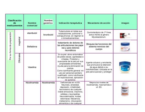 Clasificación de medicamentos Clasificación de medicamentos Nombre