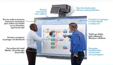 Comment Choisir Un Cran Interactif Tactile Ecran Interactif