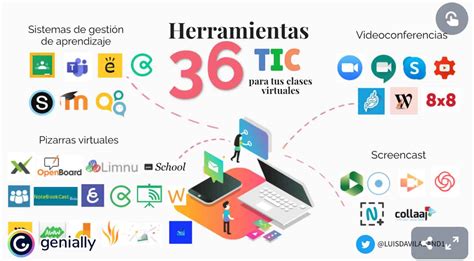 Herramientas digitales para enseñar en el aula una guía completa