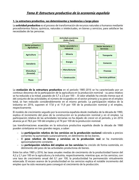 Tema 8 Estructura Económica Tema 8 Estructura Productiva De La Economía Española 1 La