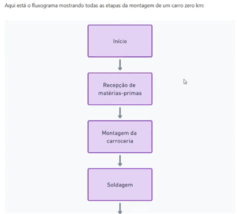 Crie Diagramas No Chatgpt Como Criar Diagramas Ia