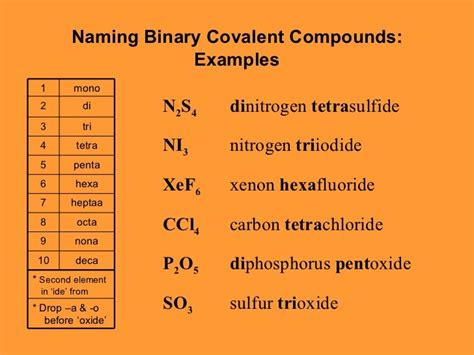 List of binary covalent compounds - evisakonobip.web.fc2.com