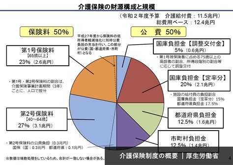 介護保険と後期高齢者医療保険の違い 病院ウェブリク